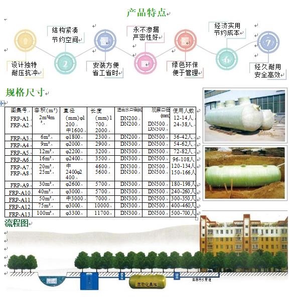 潘集玻璃钢化粪池